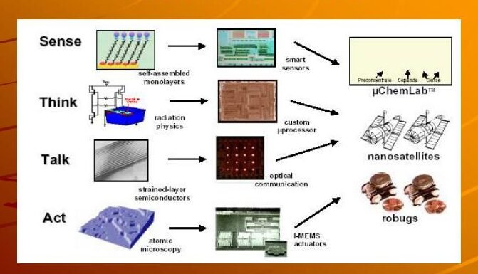 The future of medical Nanosensors