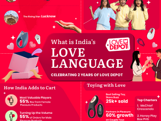 Love Depot Reveals What’s Trending in Indian Sexual Behaviour
